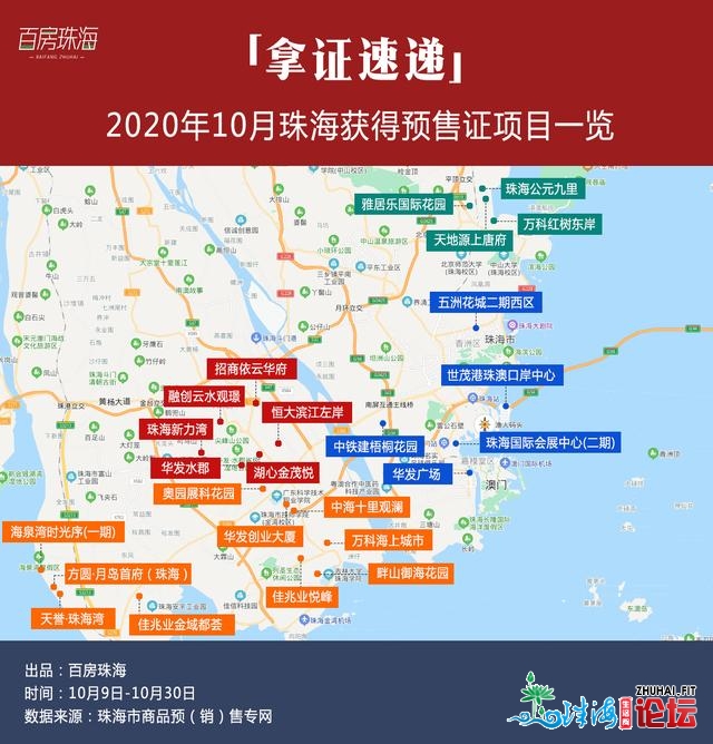 8364套房源年夜补仓！珠海26个项目发证，办公反超室第