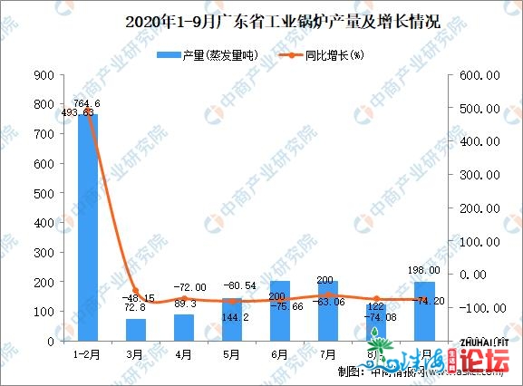 2020年9月广东产业汽锅产量数据统计阐发-1.jpg