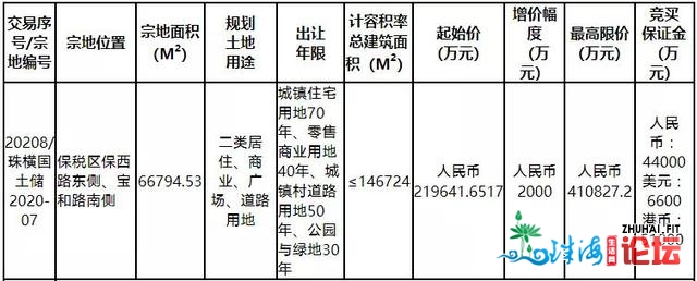 总修建范围逾11万㎡！保税区又一商办项目行将里世-6.jpg