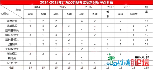 广东省考_2020年广东公事员测验止测冲刺:材料阐发考情份析_国培-1.jpg