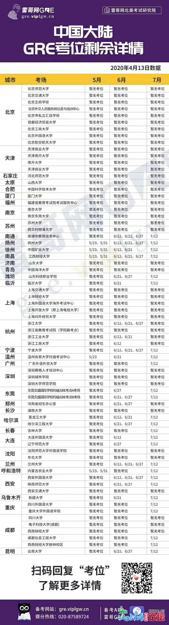 GRE5月份考试悬了?如何在短期内拿到GRE330分 ?广州雷哥GRE分享-1.jpg