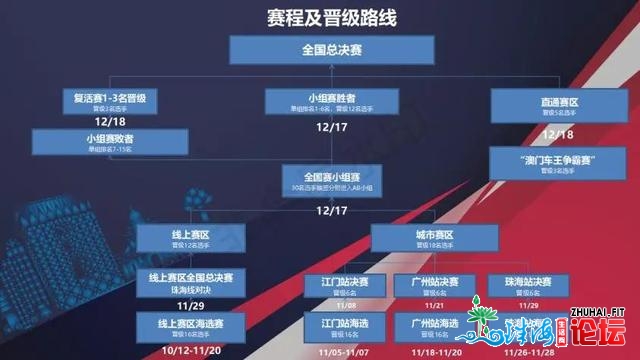 2020粤港澳年夜湾区赛车模仿器年夜奖赛广州站行将开启