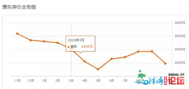 惠州万人“神盘”，拖垮了几深圳人？