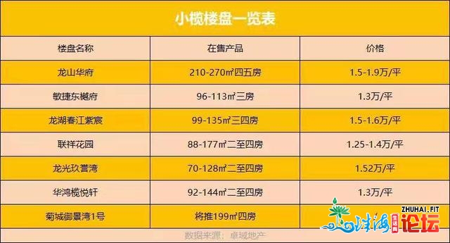 113.2亿、103万仄！半个月，中山新删5个室第项目存案