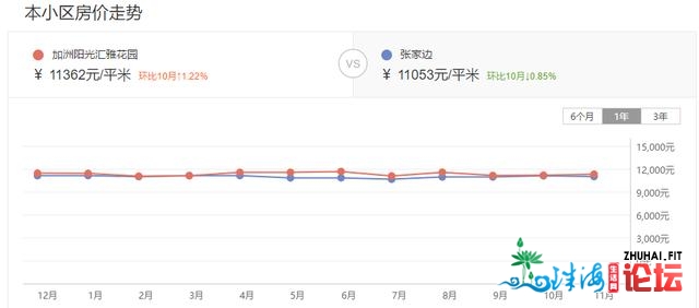 113.2亿、103万仄！半个月，中山新删5个室第项目存案