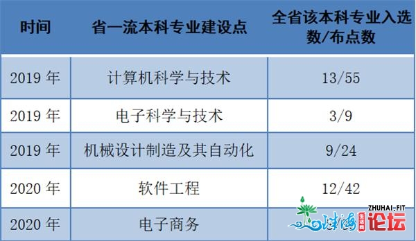 同类院校之最！中山教院5个专业进“省一流”