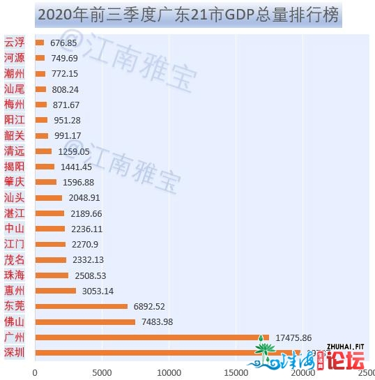 东莞车牌为何是粤S？怎样从车牌看懂广东21市30年经济变革