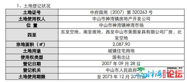 两次挂牌贬价179万！楼里价4100元/仄！神湾那块宅天可否顺遂出让-3.jpg