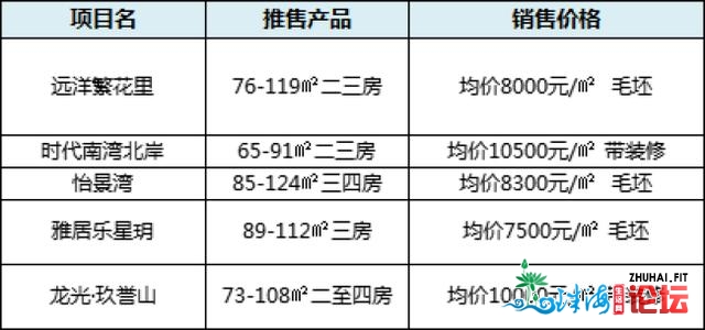 两次挂牌贬价179万！楼里价4100元/仄！神湾那块宅天可否顺遂出让-6.jpg