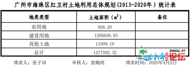 投资195亿！广州白卫村拆迁，指定A股6000亿身家房企-1.jpg