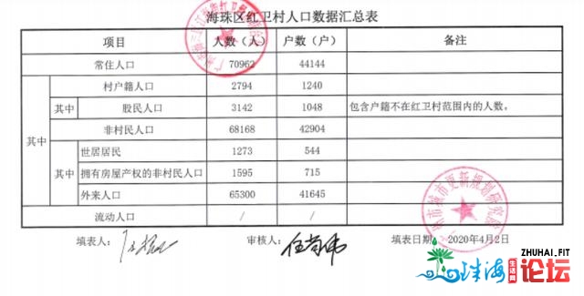 投资195亿！广州白卫村拆迁，指定A股6000亿身家房企-3.jpg