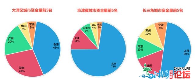 太热烈了，珠海破7、北沙奔5、中山逃4，深圳客怎样选？-12.jpg