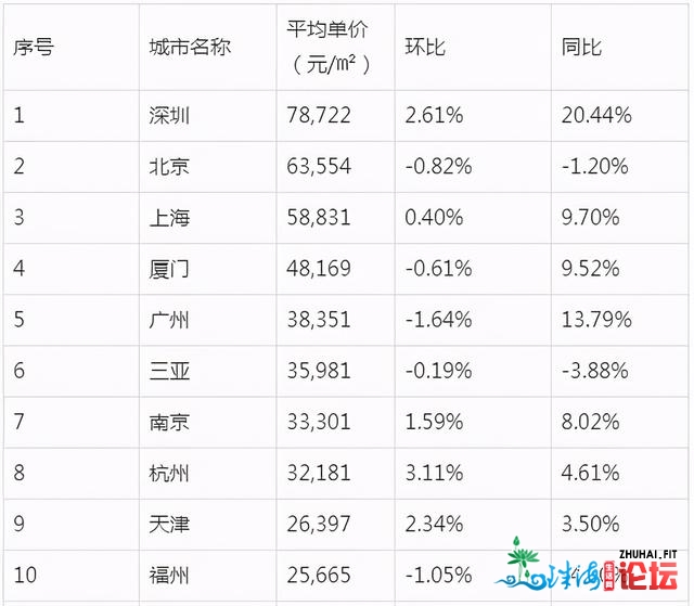 广州北、深圳北以后，年夜湾区下铁TOD新乡“下一站”正在哪？