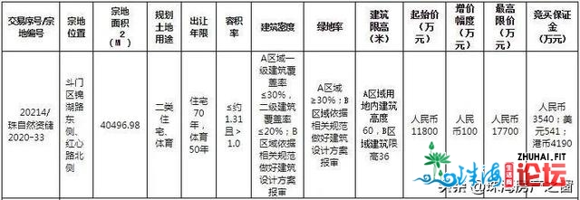 @湖心路业主，您们家将配建超等年夜的综开体育馆！冲动没有？