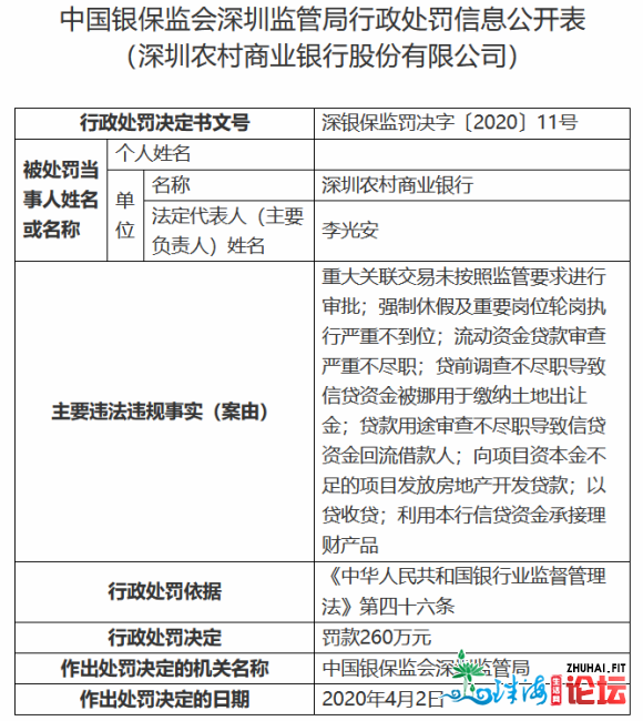 深圳农商止被奖260万元 触及背规收放房天产开辟存款等