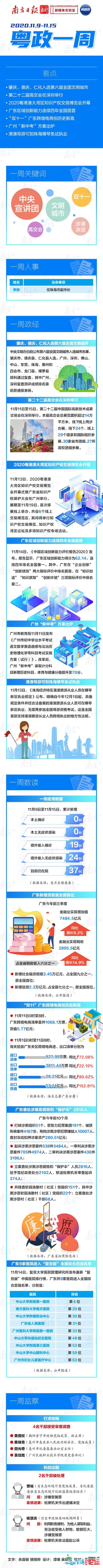 「粤政一周」广东三天新当选天下文化都会