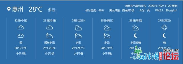 热氛围连续北下！惠州气鼓鼓温终究要跟“3”字头道拜拜