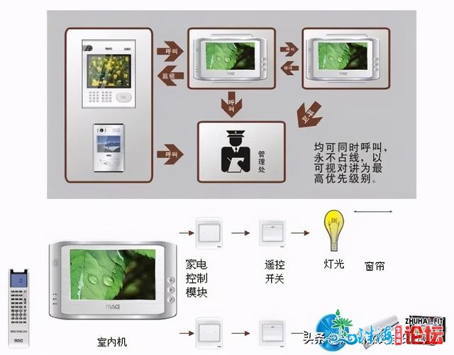 龙岗爱联陂头背建新村旧改更新，将成为深圳东部龙岗乡...