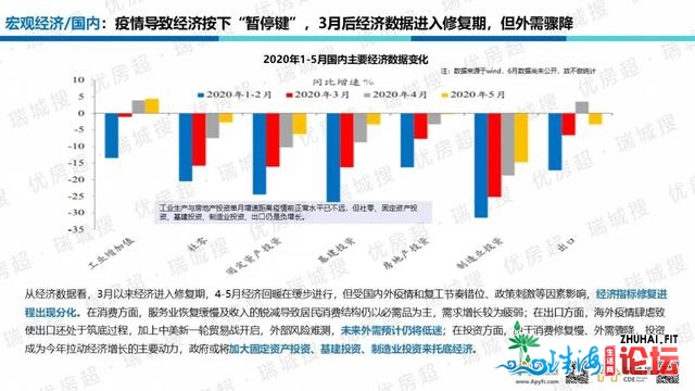 惠州2020年上半年楼市总结及下半年瞻望