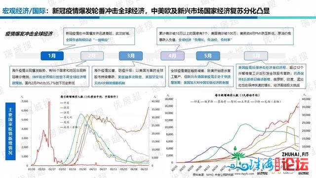 惠州2020年上半年楼市总结及下半年瞻望