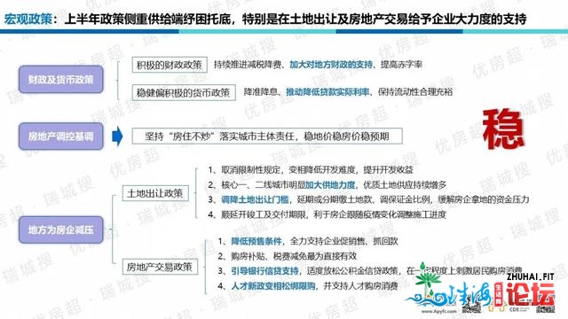 惠州2020年上半年楼市总结及下半年瞻望