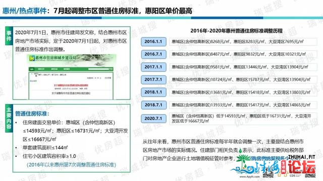 惠州2020年上半年楼市总结及下半年瞻望