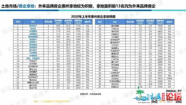 惠州2020年上半年楼市总结及下半年瞻望