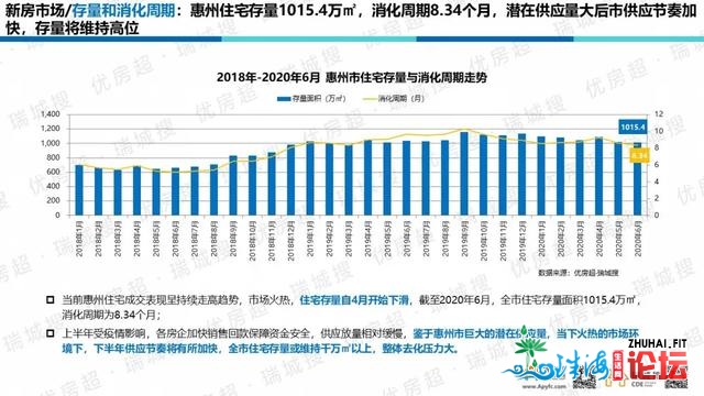 惠州2020年上半年楼市总结及下半年瞻望