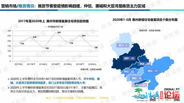 惠州2020年上半年楼市总结及下半年瞻望