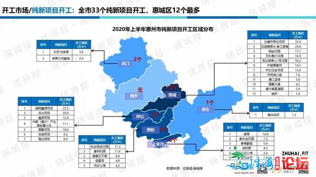 惠州2020年上半年楼市总结及下半年瞻望