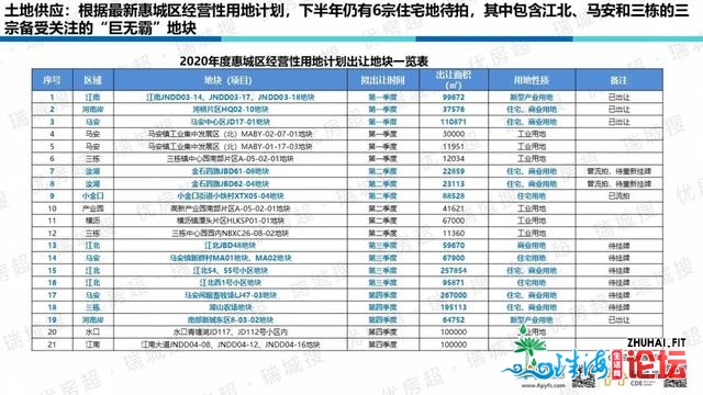 惠州2020年上半年楼市总结及下半年瞻望