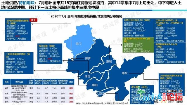 惠州2020年上半年楼市总结及下半年瞻望