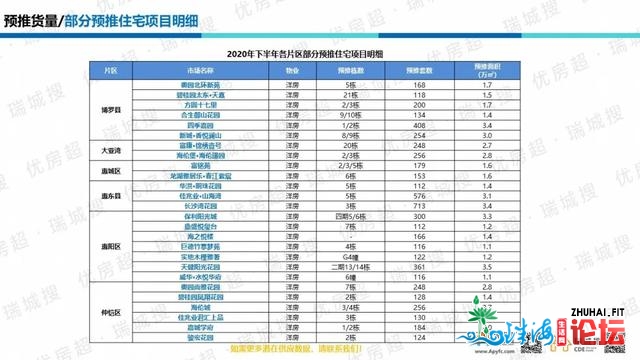 惠州2020年上半年楼市总结及下半年瞻望