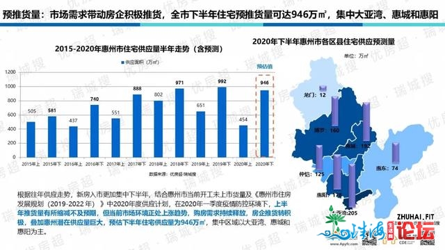 惠州2020年上半年楼市总结及下半年瞻望