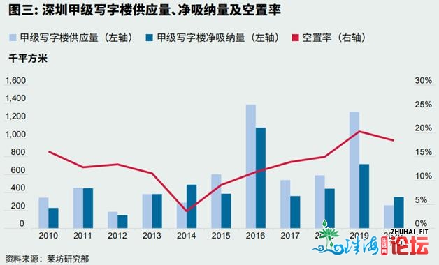 闭于深圳的三个谎话