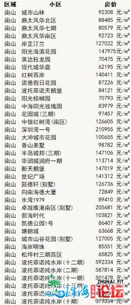 2019最新最齐深圳各热点小区两脚房价钱一览