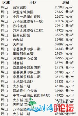 2019最新最齐深圳各热点小区两脚房价钱一览