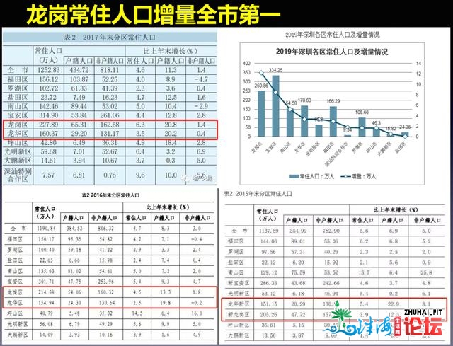 “十四五”要去了！楼市另有得玩吗？年夜咖现场解读，干...