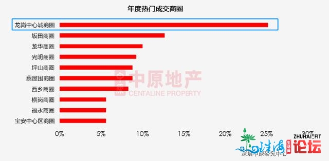 “十四五”要去了！楼市另有得玩吗？年夜咖现场解读，干...