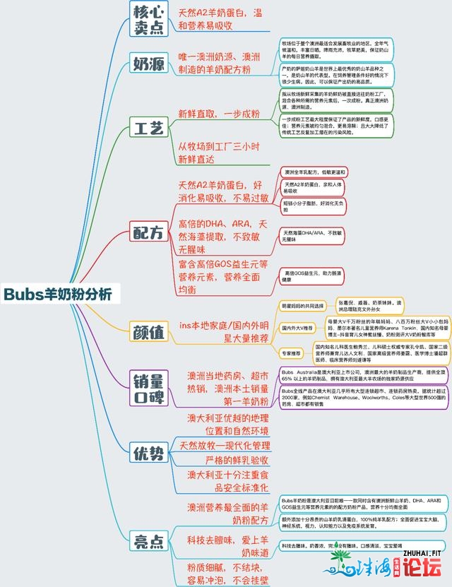 Bubs成“单11”羊奶粉乌马 硬核加快突围母婴新消耗时期-2.jpg