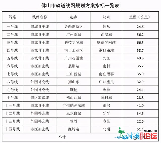 触及6年夜站面！广州28号线佛山干线开端计划暴光！明面抢...