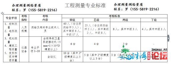 广东省丈量测画-年夜天丈量甲级年夜天丈量乙级天分打点前提...