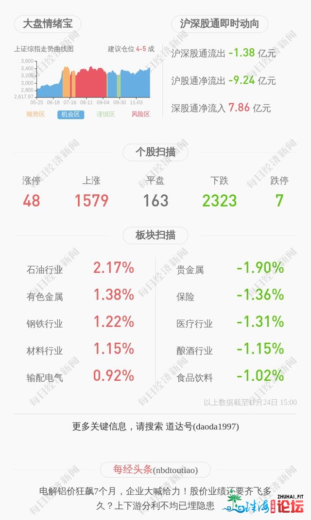 国创下新：部属公司支到珠海市市场监视办理局《止政处...