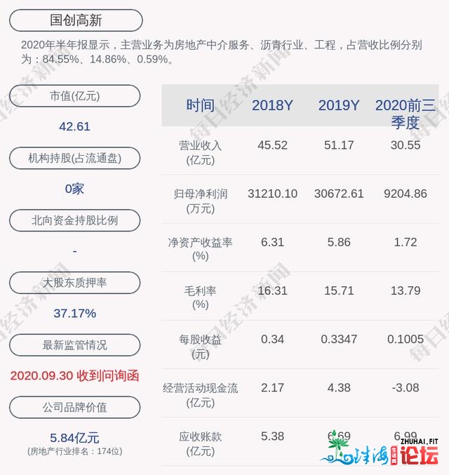 国创下新：部属公司支到珠海市市场监视办理局《止政处...