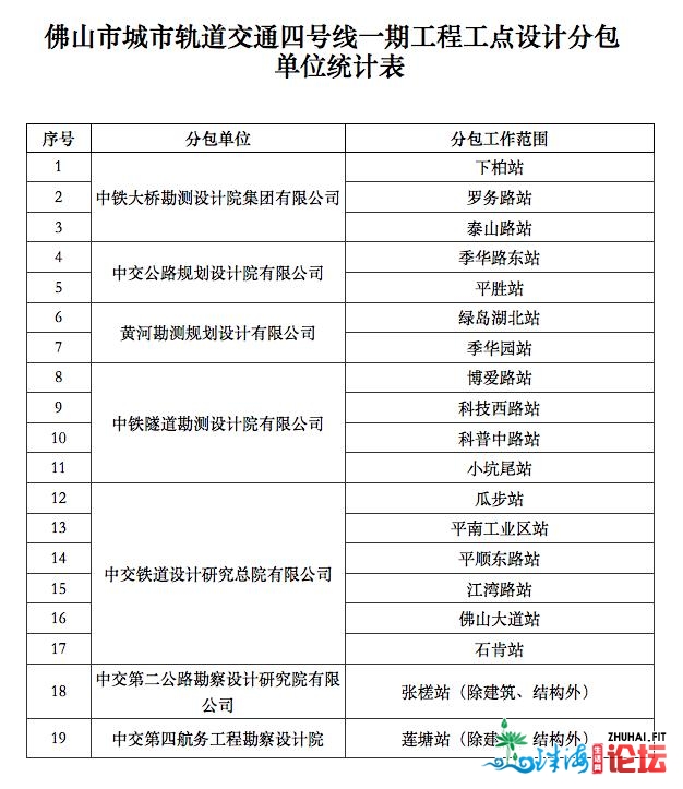 佛山天铁4号线具有招标前提，估计最早2026年竣工