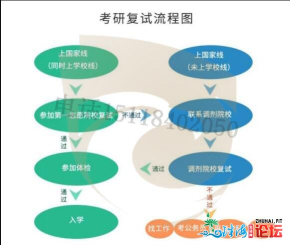 2020年广东MBA,MPA调度:深圳班,广州班,东莞班等调度