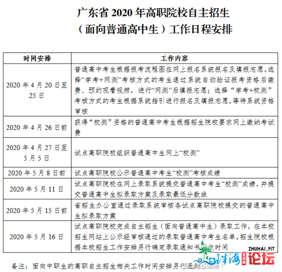 超具体!广东2020自立招死报读热门成绩!