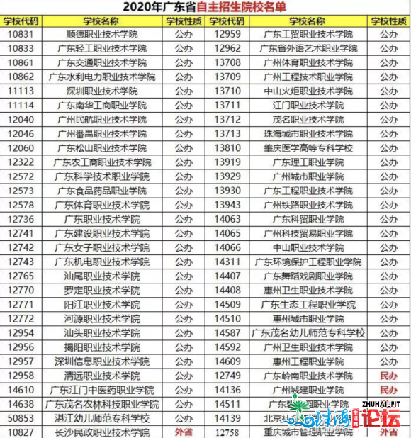 超详细!广东2020自主招生报读热点问题!-1.jpg