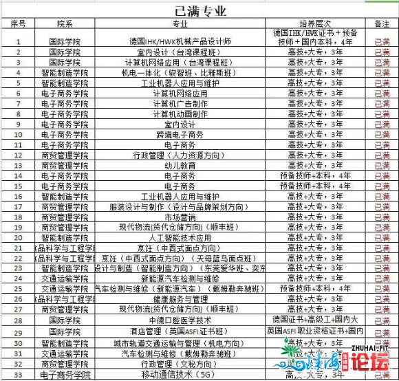 2020年东莞市技师学院招生报名预留学位处,招生报名热线:1-1.jpg