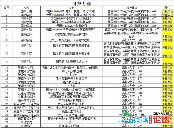 2020年东莞市技师学院招生报名预留学位处,招生报名热线:1-2.jpg